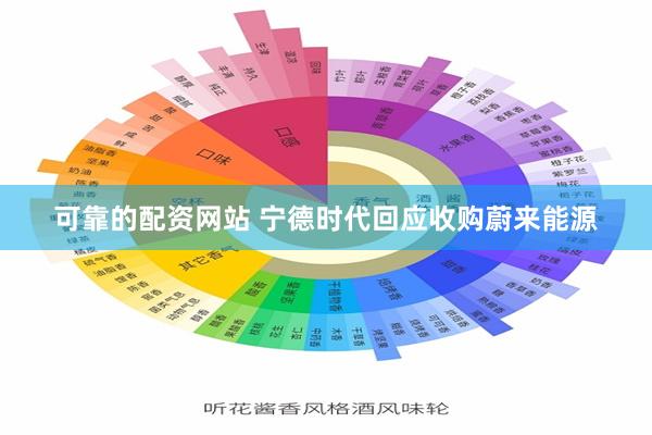 可靠的配资网站 宁德时代回应收购蔚来能源