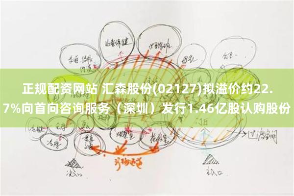 正规配资网站 汇森股份(02127)拟溢价约22.7%向首向咨询服务（深圳）发行1.46亿股认购股份